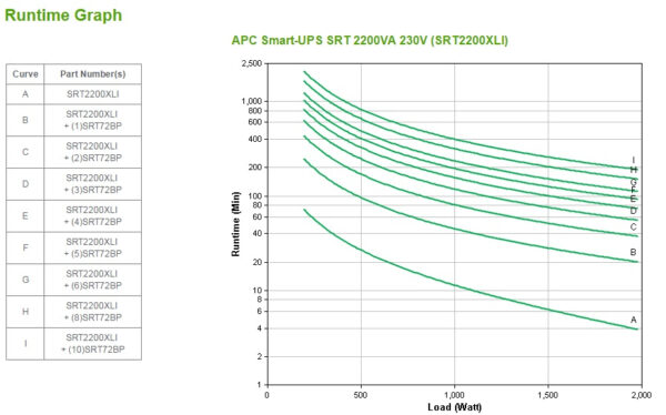 APC Smart-UPS On-Line sistema de alimentación ininterrumpida (UPS) Doble conversión (en línea) 2,2 kVA 1980 W 10 salidas AC APC Smart-UPS On-Line sistema de alimentación ininterrumpida (UPS) Doble conversión (en línea) 2,2 kVA 1980 W 10 salidas AC