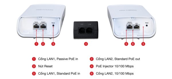 DS-3WF3000-EI-5AC/ P BRIDGE WIRELESS/ PUENTE INALAMBRICO GIGABIT MIMO 867 MBPS 2 ANTENAS EXTERIOR HASTA 3 KM